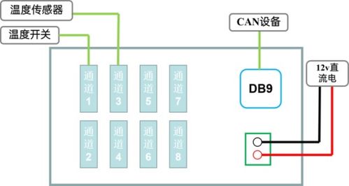 虹科案例 從設備連接到精準監控——溫度采集模塊技術精講