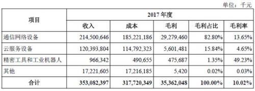 富士康IPO 大象起舞，“血汗工廠(chǎng)”能否變身“超級(jí)工廠(chǎng)”