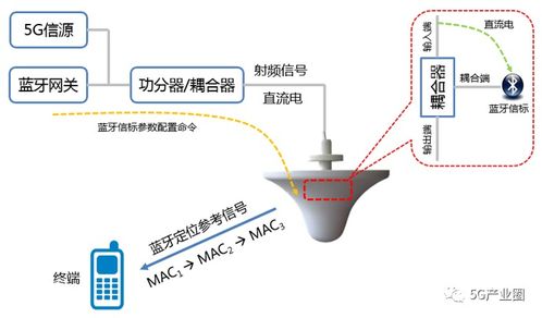5G時(shí)代室內(nèi)深度覆蓋的四大挑戰(zhàn)與破局之道