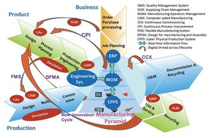 面向工業(yè)4.0與智能制造 通信技術(shù)演進(jìn)與設(shè)備開(kāi)發(fā)新范式